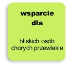 gabinet psychoterapii - wsparcie dla bliskich osób chorych przewlekle